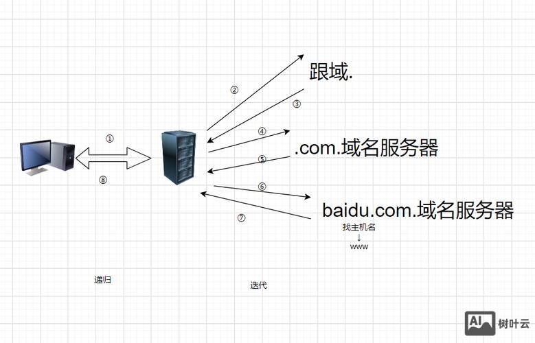 linux服务器如何绑定域名