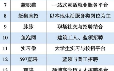 有什么招聘app，招聘app哪家好？求推荐靠谱平台。
