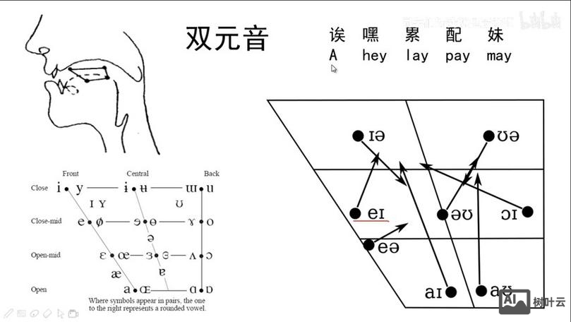 双元音如何发的更饱满