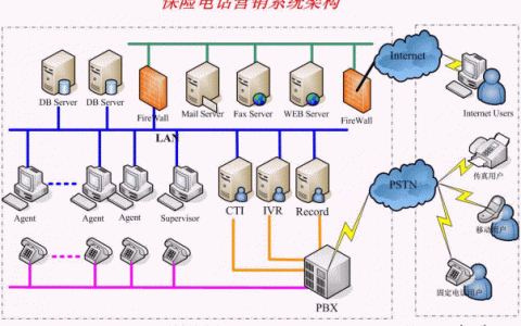 CTI招聘信息，CTI招聘信息有哪些岗位和要求？