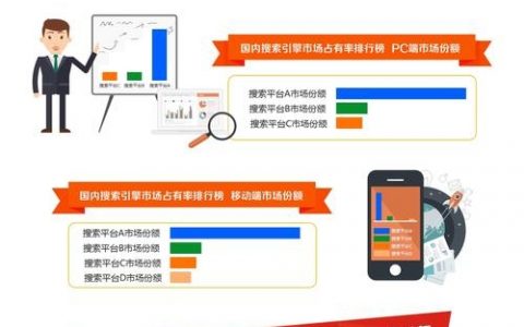 做网络科技公司如何运营，科技公司运营，如何突破增长瓶颈？