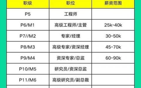 阿里招聘薪酬，阿里招聘薪酬多少？