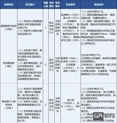 北京什么网站招聘可靠
