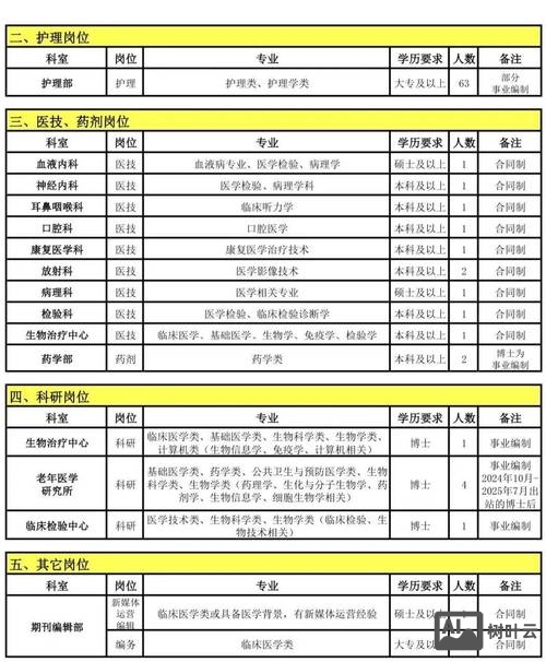 北京什么网站招聘可靠