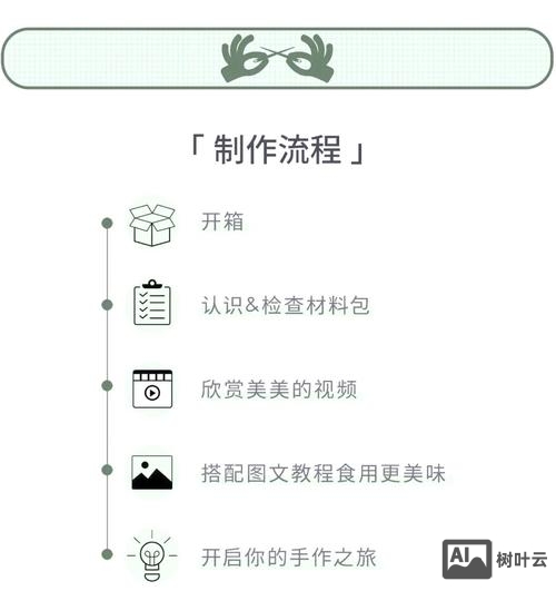 如何做一次改版