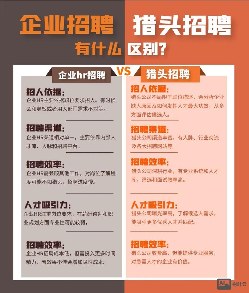 猎头招聘靠谱么