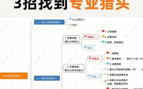 猎头招聘靠谱么，猎头招聘真的靠谱吗？