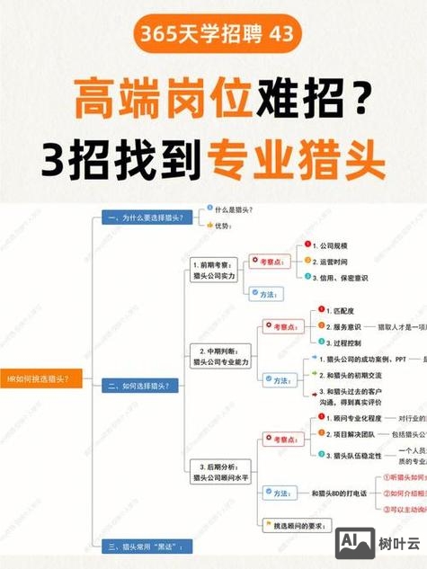 猎头招聘靠谱么