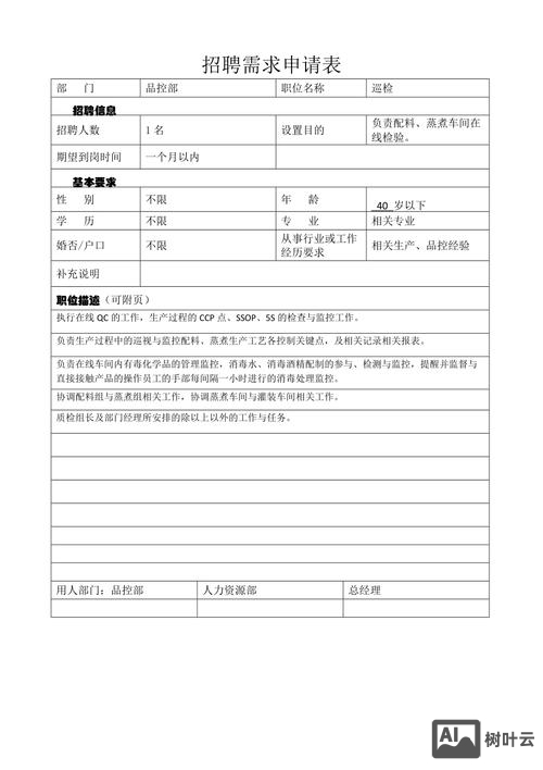 什么是招聘需求