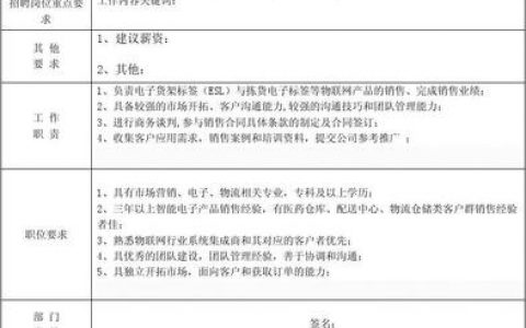 什么是招聘需求，招聘需求到底是什么？