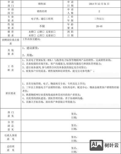 什么是招聘需求