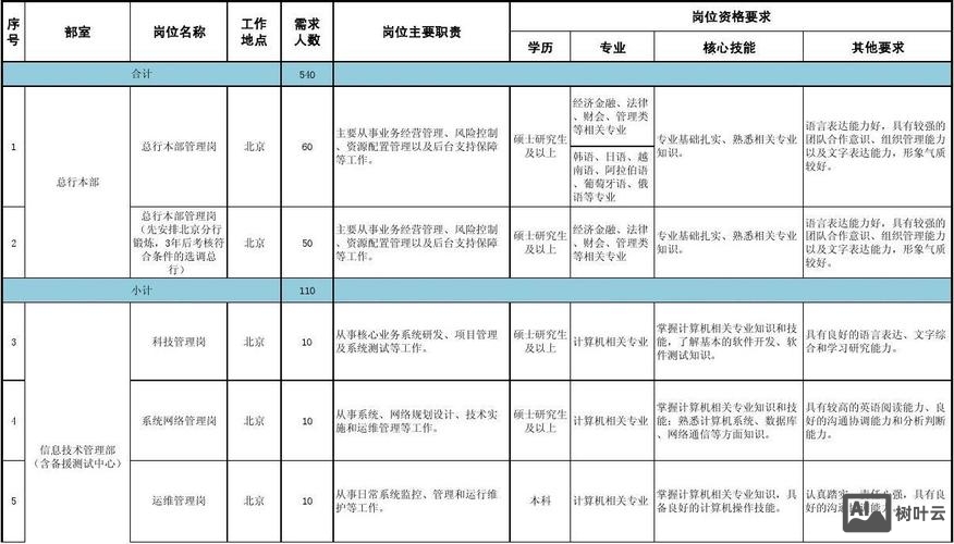 什么是招聘需求