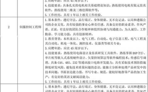 微招聘怎么修改,微招聘信息如何正确修改?