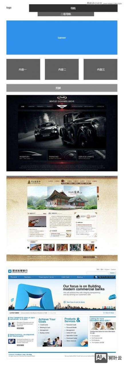 企业网站首页应如何布局