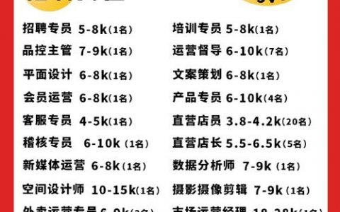 有趣招聘信息怎么写，有趣招聘信息怎么写才能吸引人？