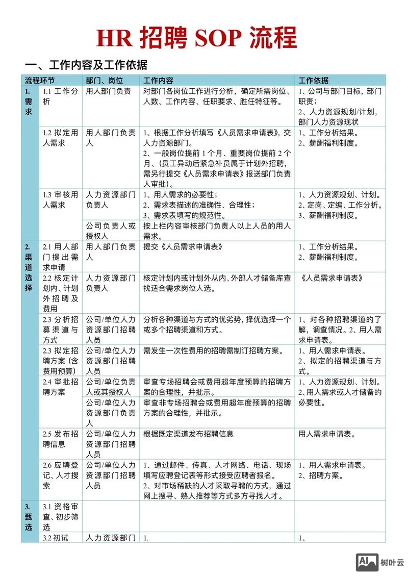 人力资源怎么招聘