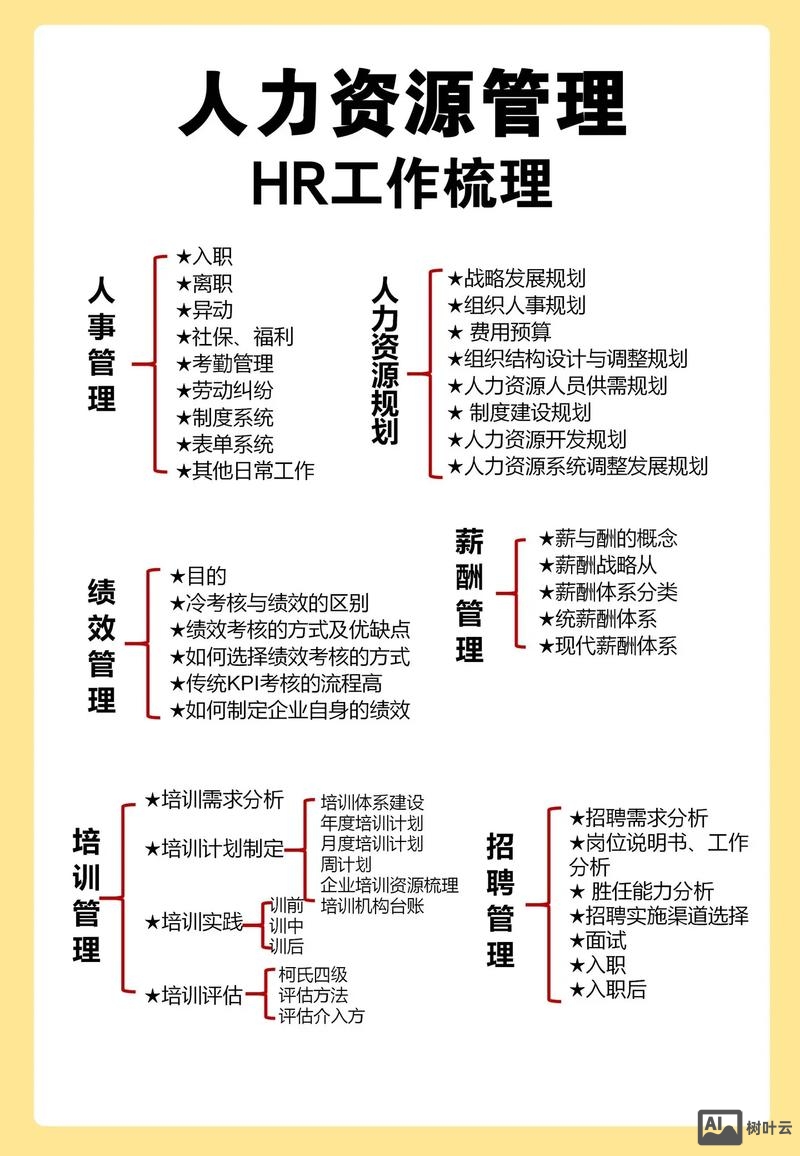 人力资源怎么招聘
