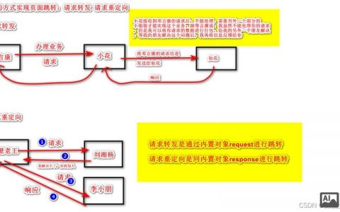 js如何判断用户跳转哪个页面，JS如何精准捕获用户跳转的目标页面？