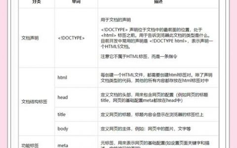 如何获取meta标签的属性值，如何获取meta标签的属性值？
