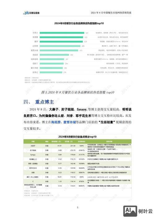 做网络营销的前景如何