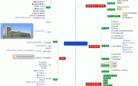 做网络营销的前景如何，网络营销前景如何？