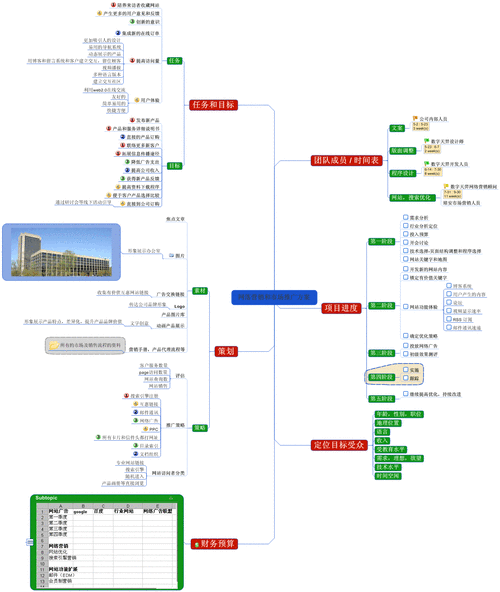 做网络营销的前景如何