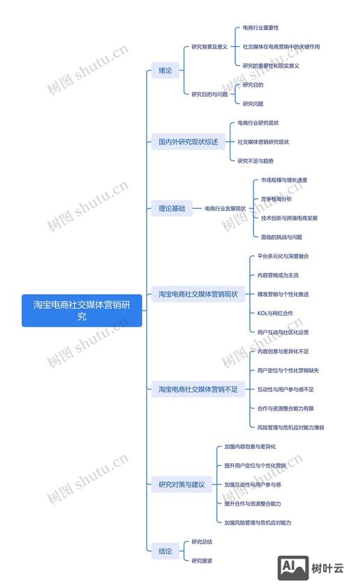 做网络营销的前景如何