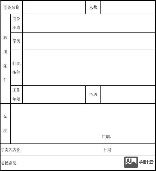 惠普怎么招聘人员