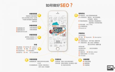 如何通过seo提高网络营销，SEO如何有效提升网络营销效果？