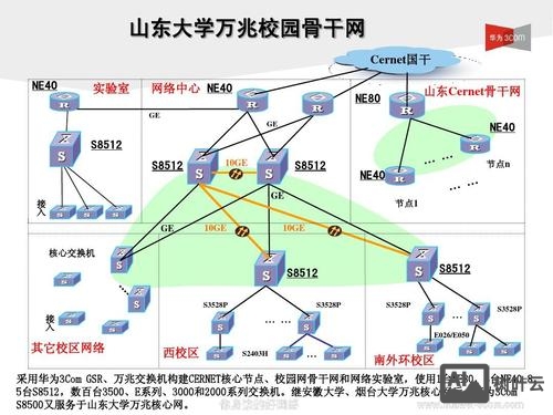 如何建设学校的校园网络
