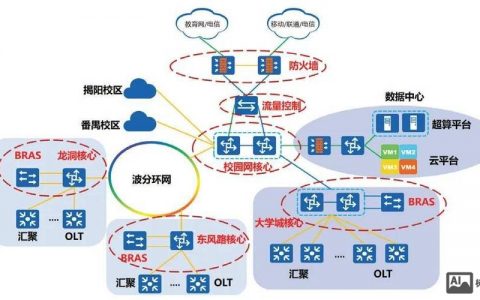 如何建设学校的校园网络，校园网络建设，关键在哪些核心环节？