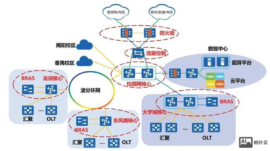 如何建设学校的校园网络