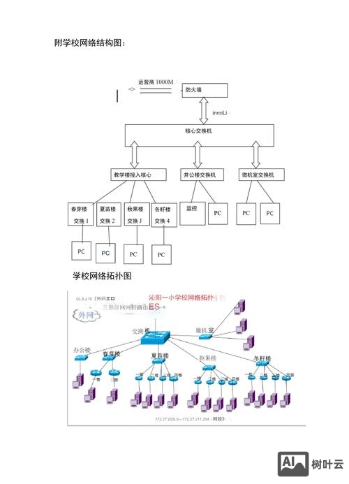 如何建设学校的校园网络