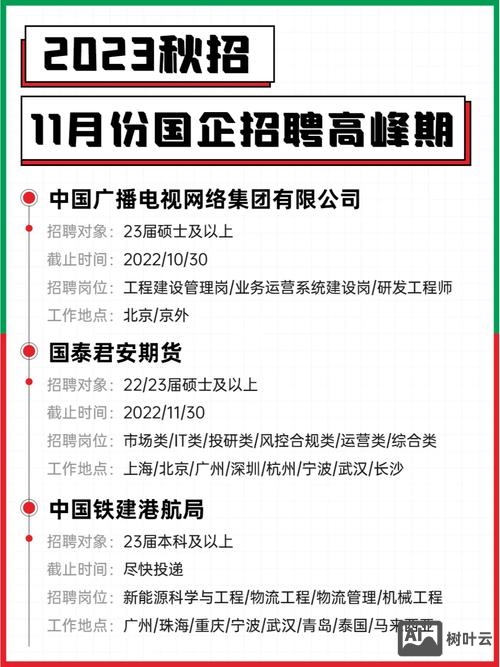 什么时候是招聘高峰期