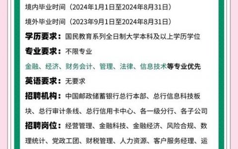 邮报设计招聘，邮报设计招什么样的人？