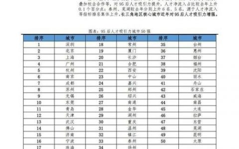 智联招聘面试需要什么，智联面试究竟要准备什么？