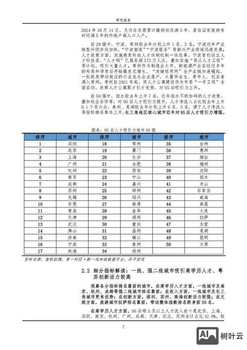 智联招聘面试需要什么