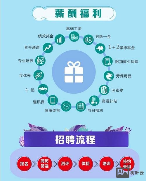 微招聘 怎么制作