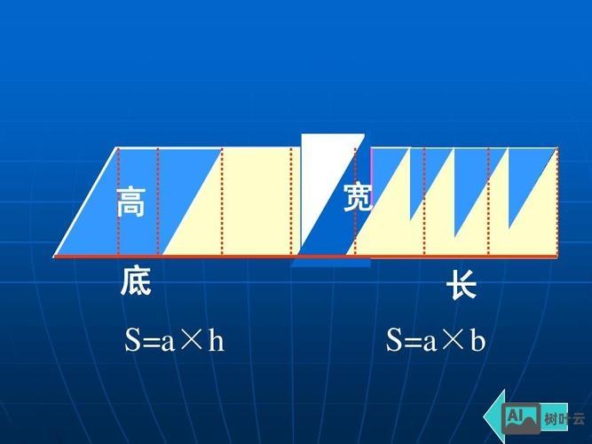 如何设置a标签的宽高