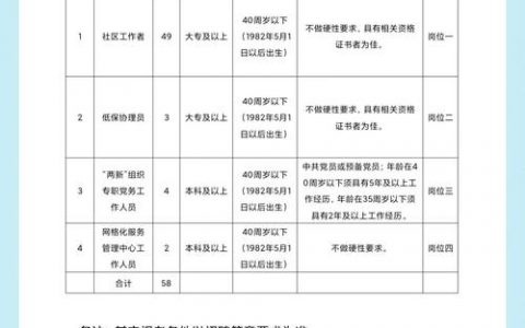 怎么发布58招聘信息，58招聘信息怎么发布？步骤有哪些？