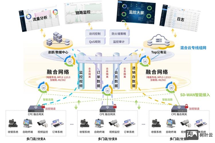 如何组建网络开发公司