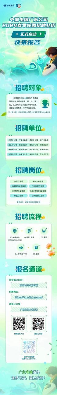 校园招聘怎么样