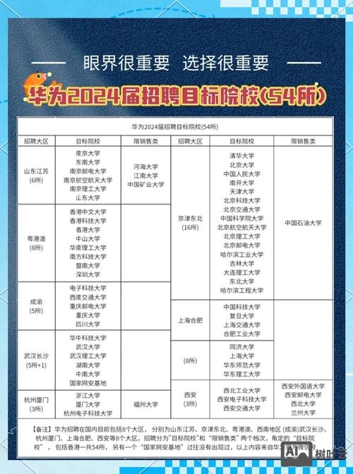 华为是怎么招聘的