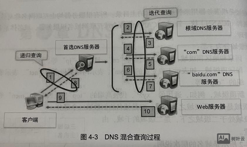服务器如何屏蔽ip段