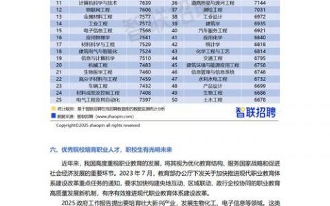 什么是智联招聘，智联招聘到底是什么？