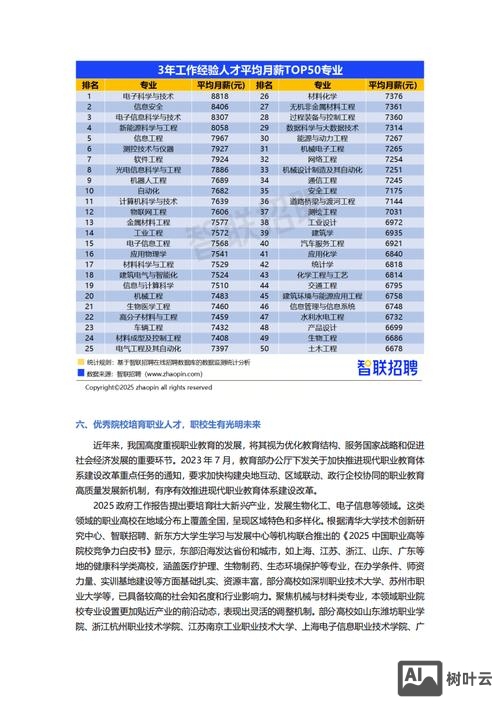 什么是智联招聘