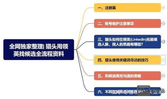 怎么使用领英招聘