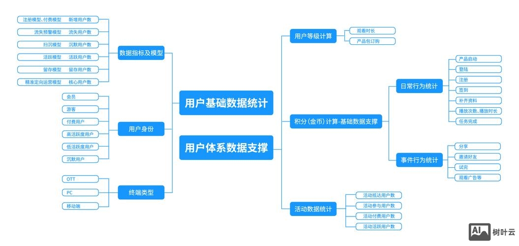 如何通过互联网建立公司