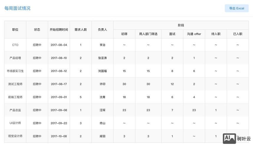 招聘数据怎么统计
