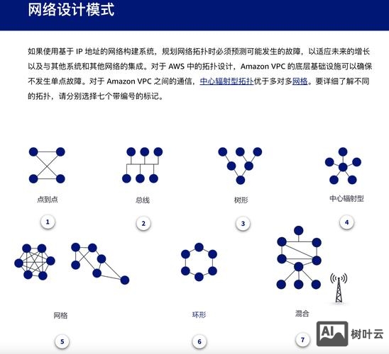 如何查看网络服务商
